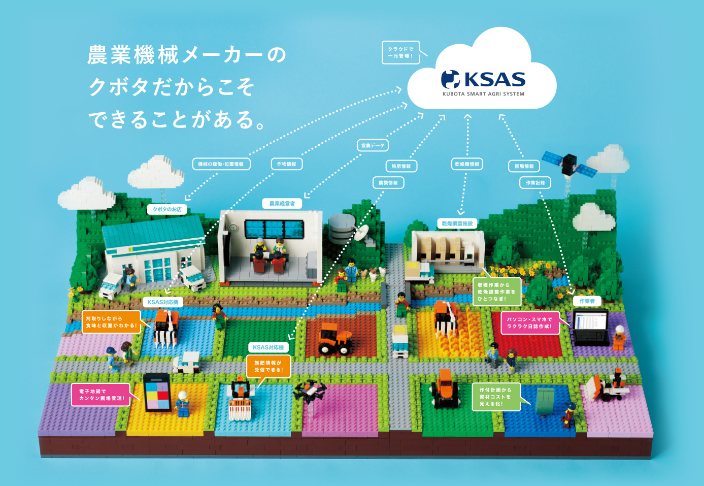 KSAS（クボタスマートアグリシステム）概念図